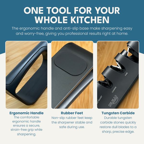 Three-panel NULU sharpener graphic showing the ergonomic handle, rubber feet and tungsten carbide sharpening components