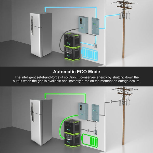 Nature's Generator Lithium 6000 Power Pod expansion battery, view 9