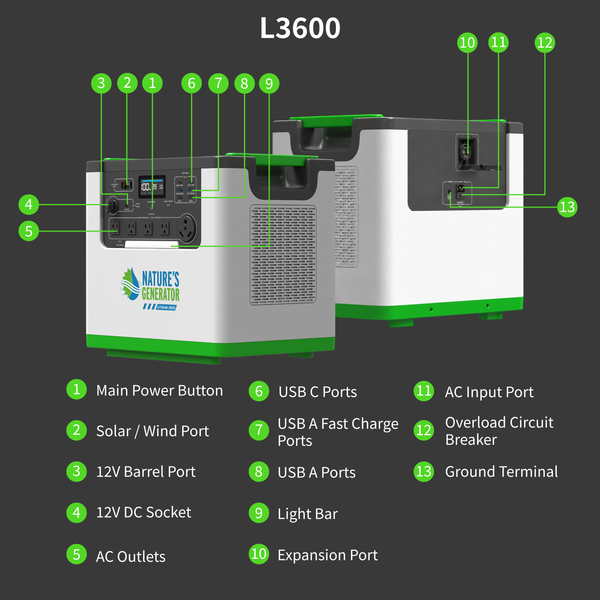 Nature's Generator L3600 power station, view 15